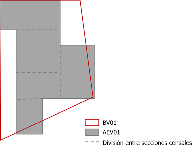 Fig. 3/ Representación esquemática de un Barrio Vulnerable (BV) y un Área Estadística Vulnerable (AEV).