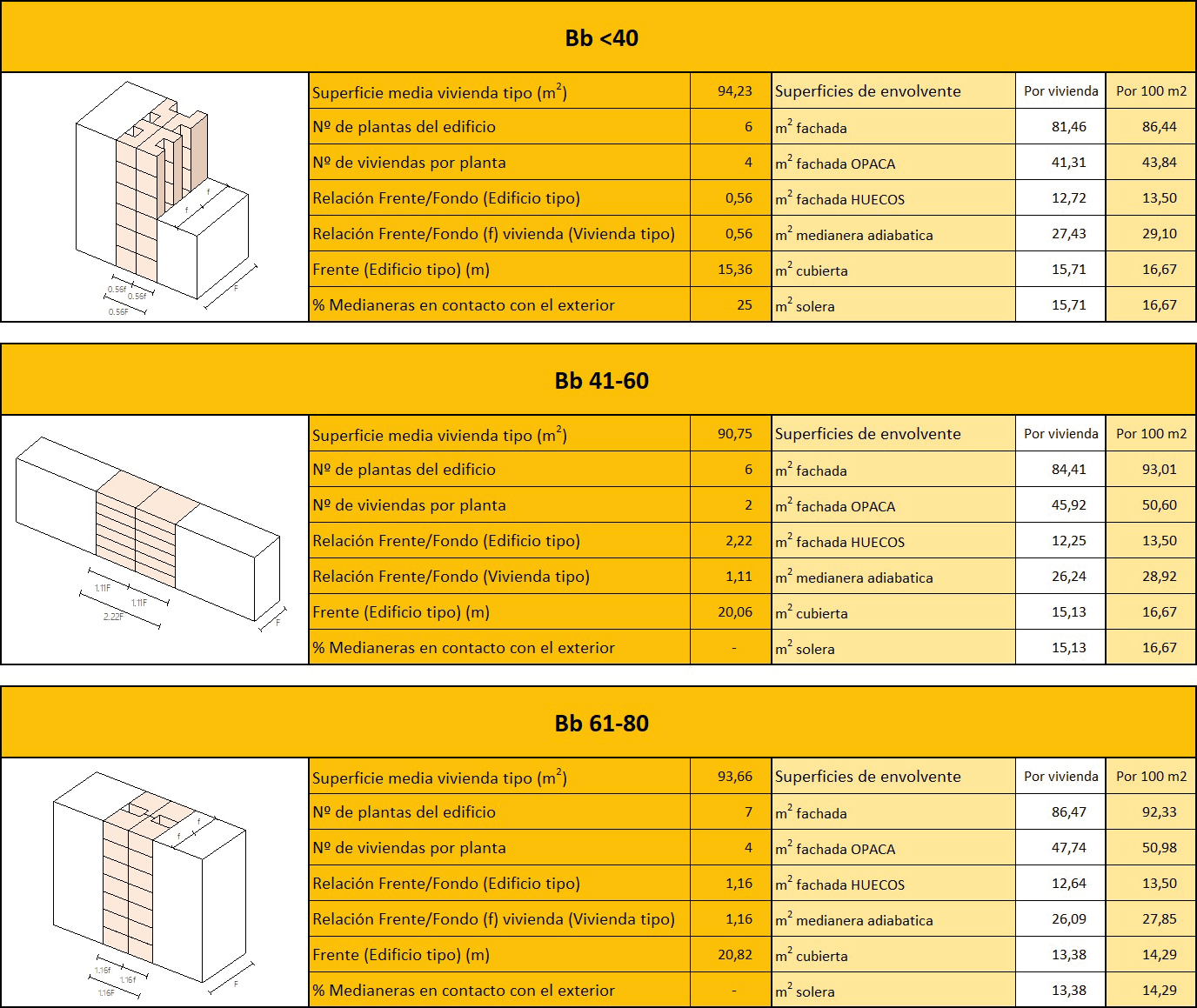 Fig. 5/ Matriz de modelización volumétrica de los clústeres de vivienda considerados en la ERESEE 2020.
