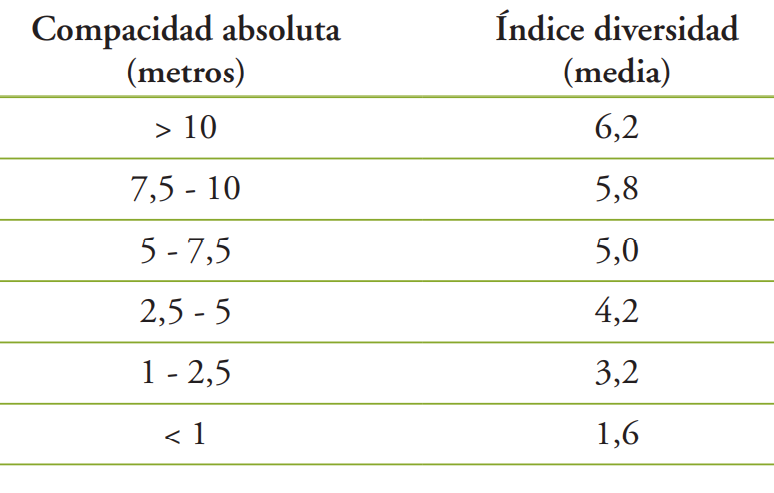 Tabla

Descripción generada automáticamente