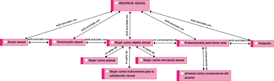 Diagrama
Descripción generada automáticamente
