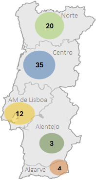 Grupo 3, Objeto Agrupado